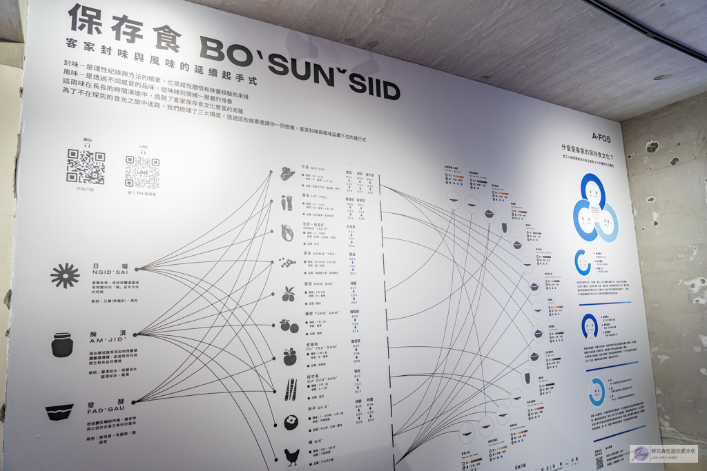 新竹旅遊-2023 浪漫台三線藝術季-搭乘Falabidbog花啦嗶啵,體驗不一樣的客家風情 @靜兒貪吃遊玩愛分享 新竹旅遊-2023 浪漫台三線藝術季-搭乘Falabidbog花啦嗶啵,體驗不一樣的客家風情 @靜兒貪吃遊玩愛分享