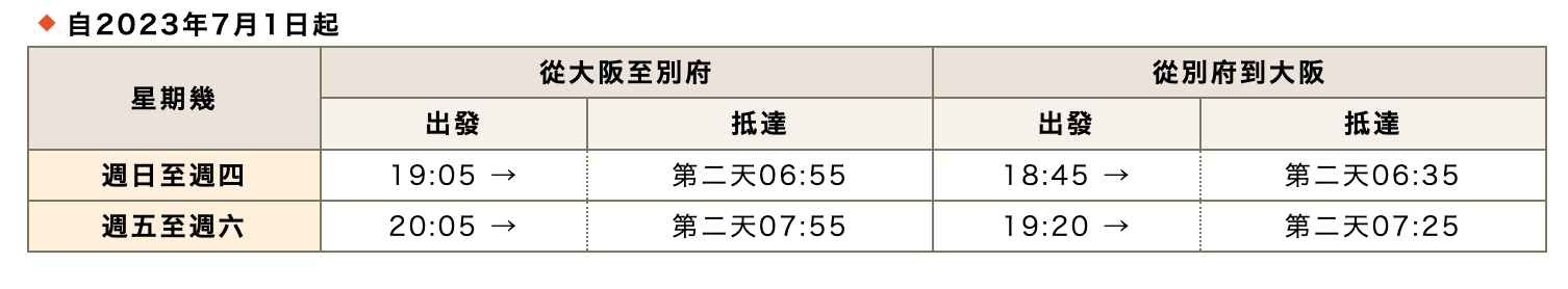向日葵渡輪-大阪到九州旅遊交通新選擇！船上Buffet、泡湯超Chill，Sunflower瀨戶內海航行船泊體驗 @靜兒貪吃遊玩愛分享