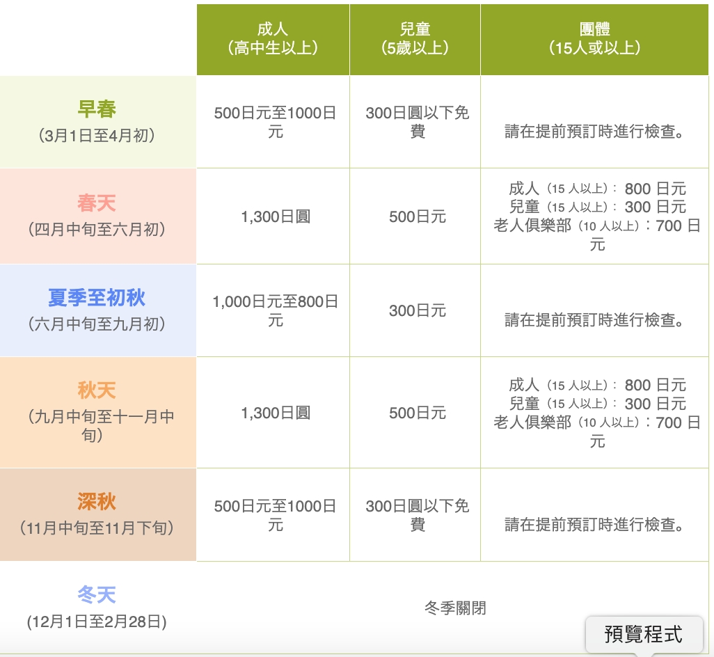 久住花公園-500種花卉輪番綻放！春賞鬱金香、夏採薰衣草、秋日粉嫩櫻花一次滿足 @靜兒貪吃遊玩愛分享